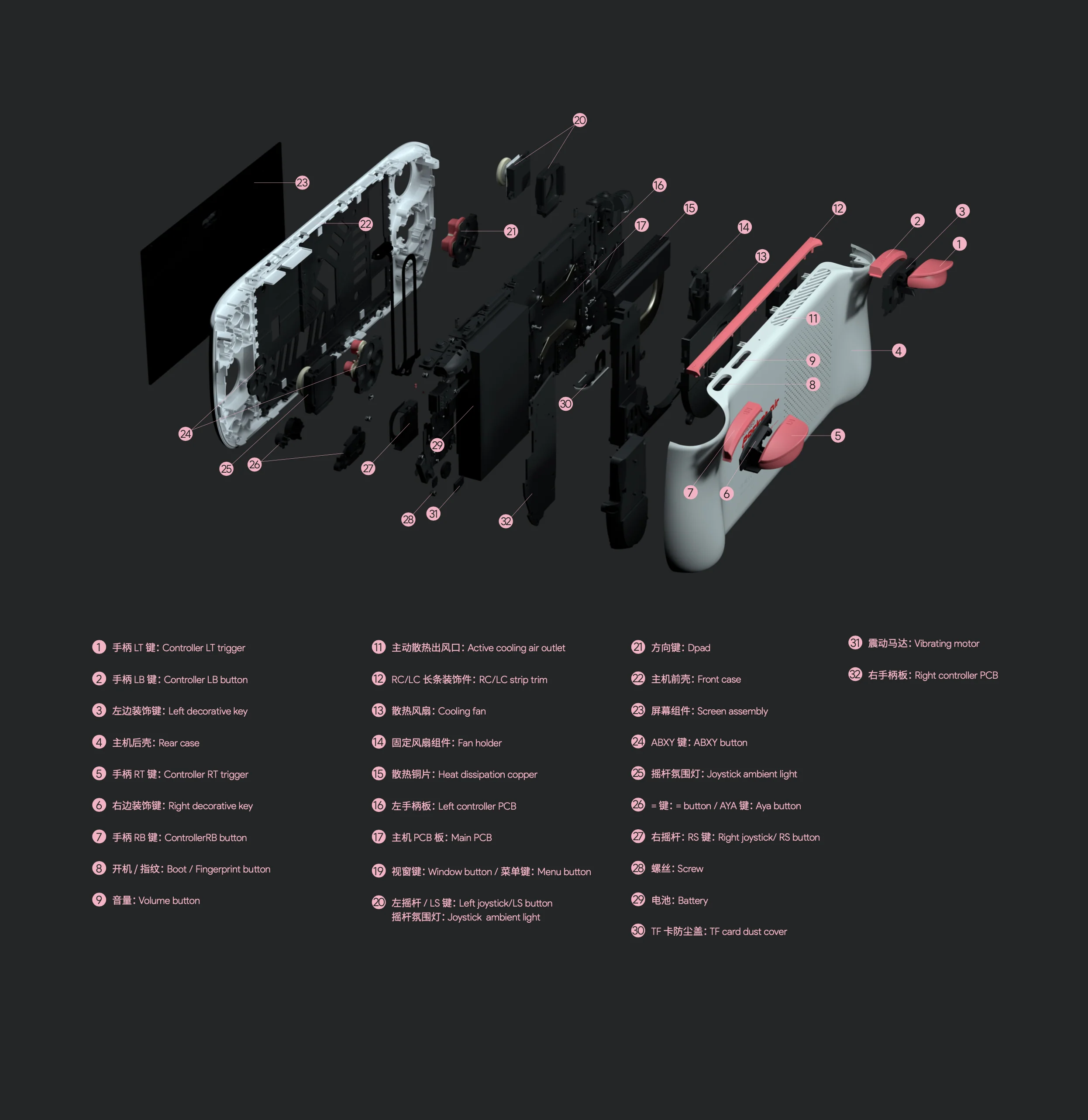 AYANEO Console Internal Parts - Image 2