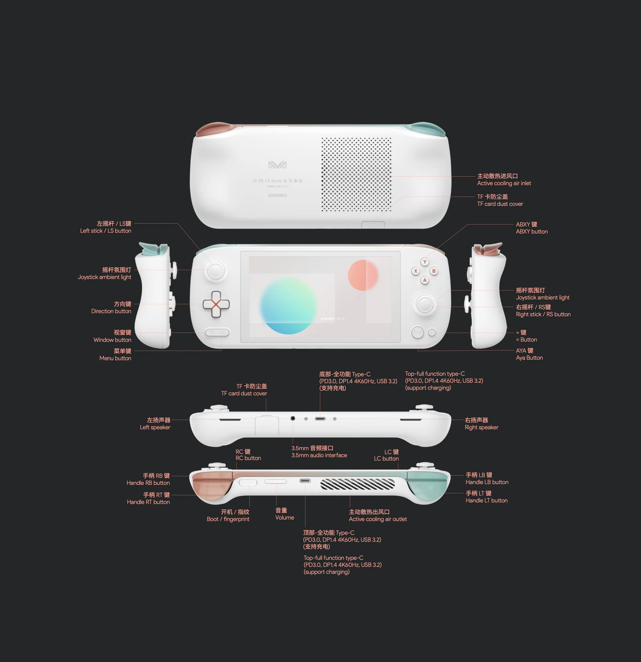 AYANEO Console Internal Parts - Image 5